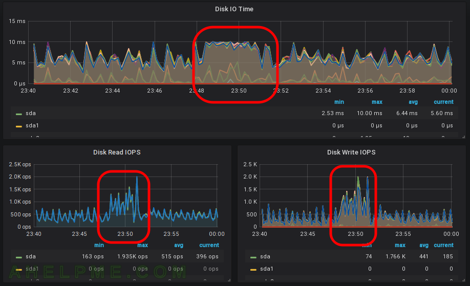 Time io. Таймс ио. Io realtime Disk. Io Disc Soft. Taming io статистика.