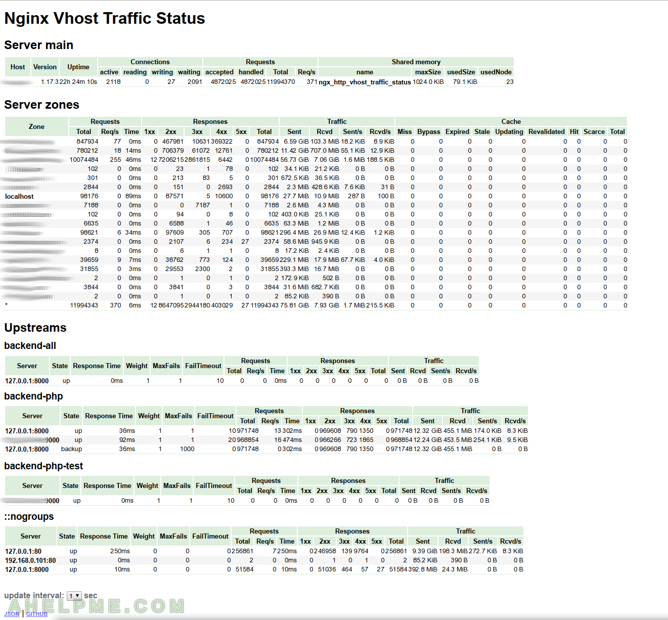 install cacti on mac osx with nginx